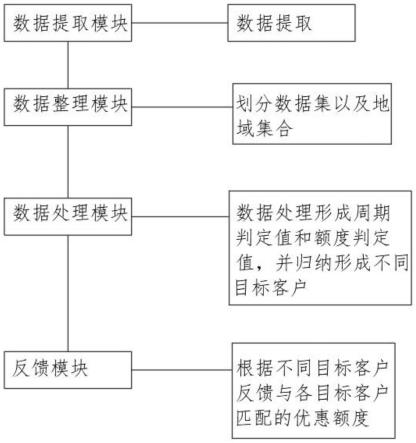 基于区块链和大数据的直播电商数据处理系统的制作方法