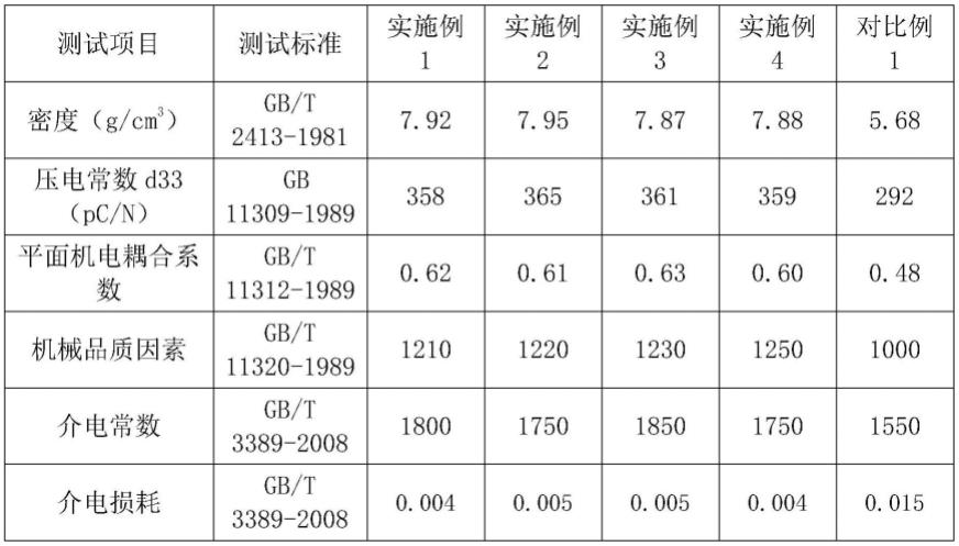 一种高性能压电陶瓷的制备方法与流程