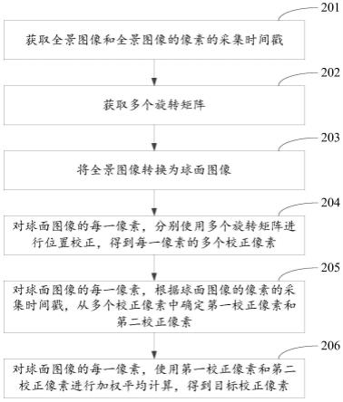 全景图像处理方法和全景相机与流程