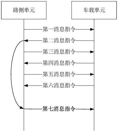 一种数据交互方法、系统、装置、终端设备和存储介质与流程