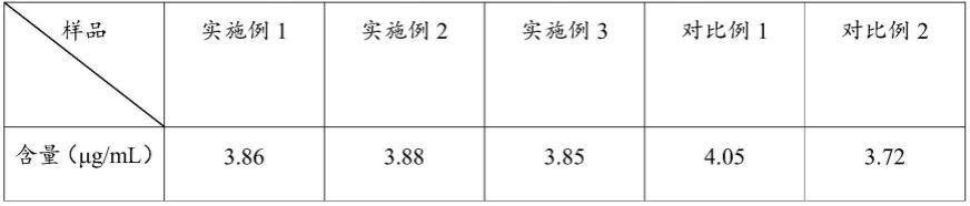 一种调味辣椒油及其制备方法与流程