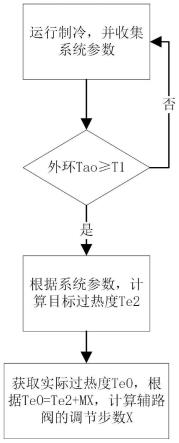 一种空调辅路阀的控制方法、空调、计算机可读存储介质与流程