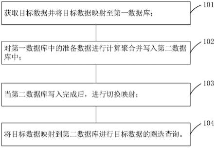 一种基于动态切换数据源实现的数据查询方法及装置与流程