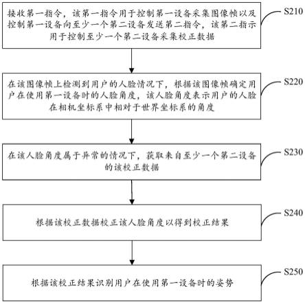 姿势识别方法与装置、设备与流程