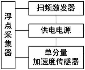 一种预应力管道注浆密实度浮点采集系统和方法