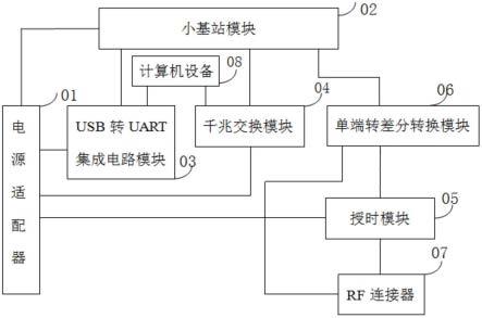 一种小基站产测平台装置的制作方法