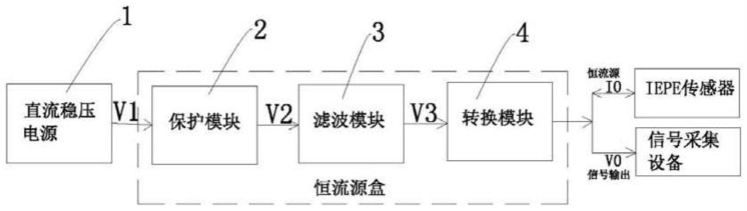 一种恒流源盒的制作方法