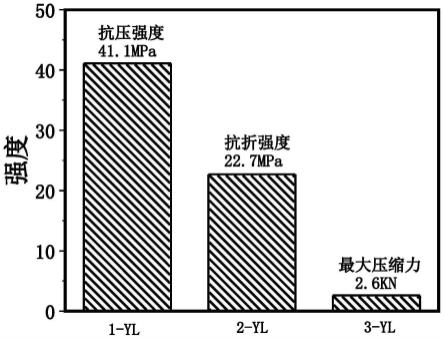 一种用于浇筑体系新型原料的制备方法及应用与流程