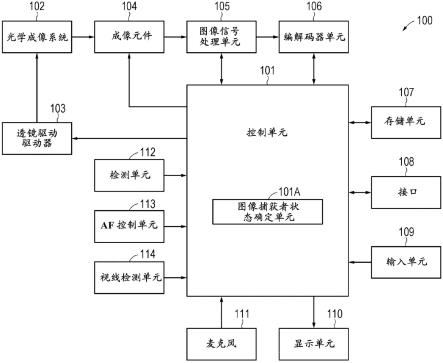 成像装置、控制成像装置的方法和程序与流程