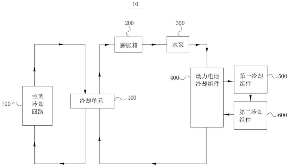 一种动力电池冷却回路及其车辆的制作方法