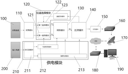 一种船舶动力数据采集与网络传输设备的制作方法