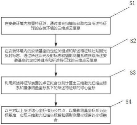 一种适用于船舶设备改装的组合测量方法与流程