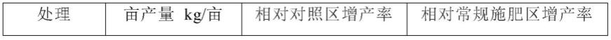 一种麦饭石基微生物菌复合肥料及其制备方法与流程