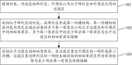 一种半导体结构及其制造方法与流程