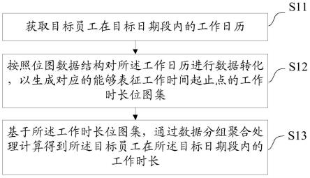 一种工作时长确定方法、装置、设备及存储介质与流程