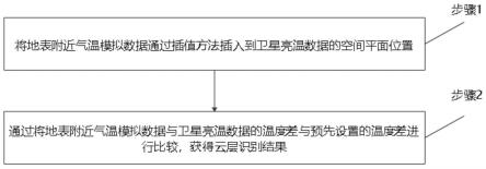 一种云层识别方法和系统与流程