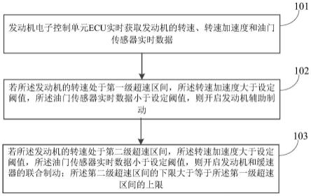 一种发动机速度控制方法和系统与流程