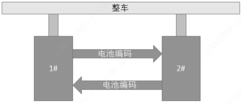 一种电动物流车双电池充放电切换控制方法及系统与流程