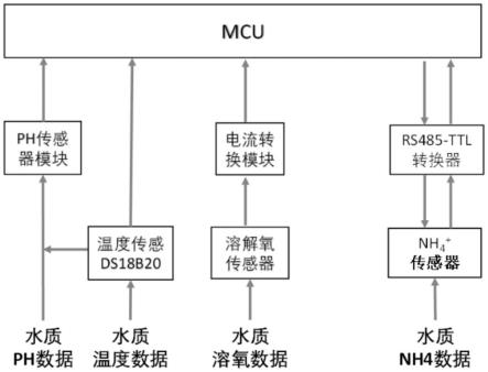 一种水质监测装置及系统的制作方法