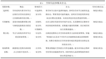 基于空间句法的儿童友好型社区安全性评估方法