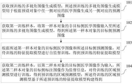 图像预测模型生成方法、装置、计算机设备和存储介质与流程