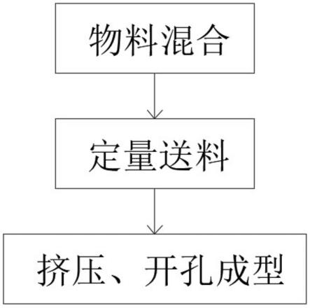 一种用于立面绿化的固态生物基纤维土制备方法与流程