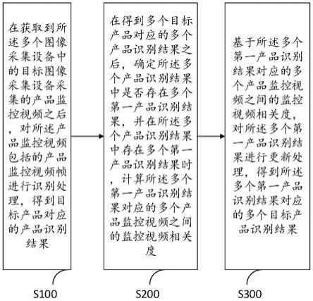 一种机器视觉检测AI人工智能复判系统及方法与流程