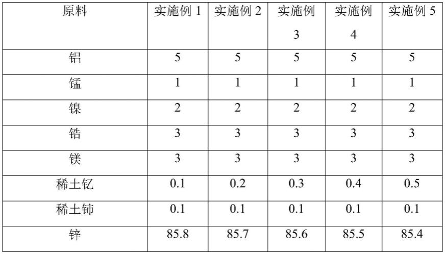 一种高强韧锌铝合金镀锌丝及其制备方法与流程