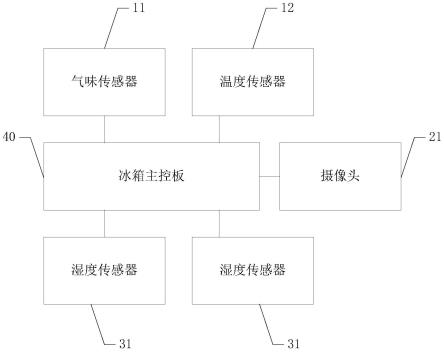 一种智能冰箱及其智能识别控制方法与流程