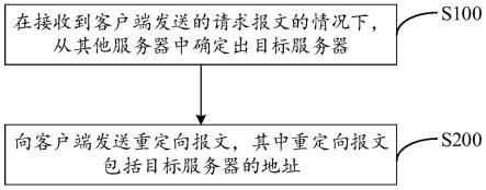 重定向方法、装置、电子设备及计算机可读存储介质与流程