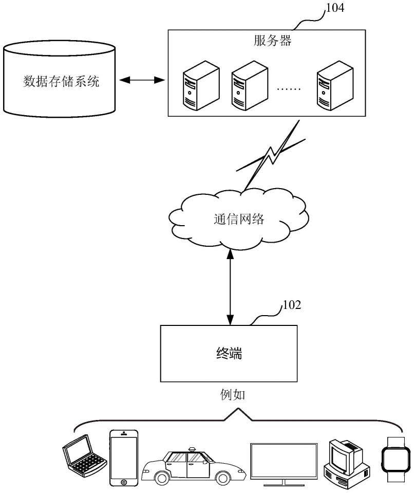 账户申请请求的处理方法、装置、计算机设备、存储介质与流程