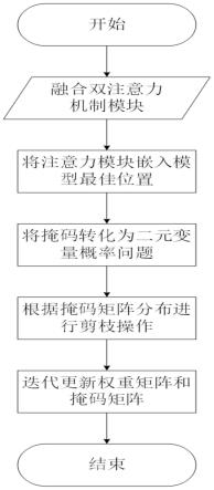 基于双注意力机制的稀疏剪枝方法