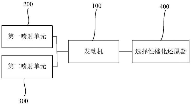 氨气-聚甲氧基二甲醚双燃料发动机燃烧系统及其燃烧控制方法