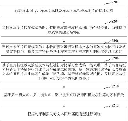 文本图像匹配模型训练方法、图片标注方法、装置、设备与流程