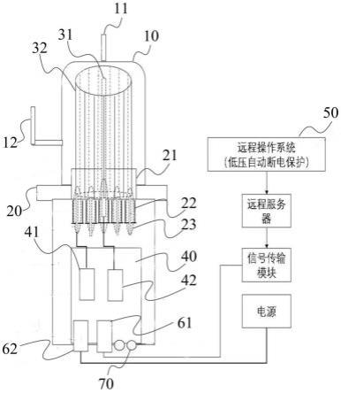 电离装置的制作方法