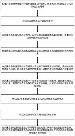 一种应急电源状态监控方法与流程