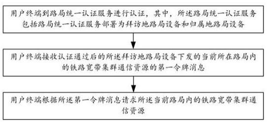 一种端到端漫游认证方法、系统与流程