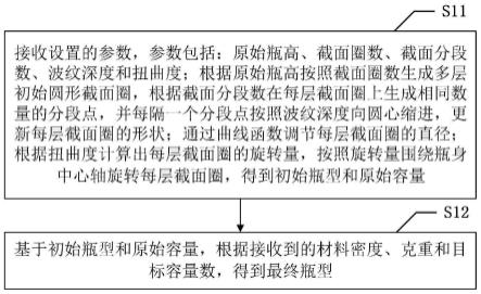 一种瓶型动态设计方法、系统、设备、存储介质及云平台与流程