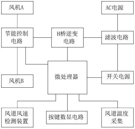 一种单相交流风机控制方法及其节能油烟机与流程