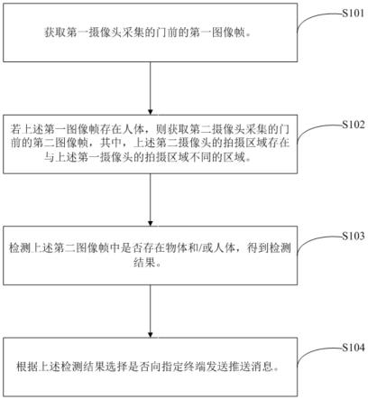 智能监控方法、装置及智能门与流程