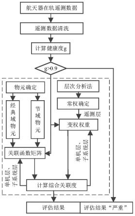 一种卫星S4R电源系统状态量化评价方法与流程