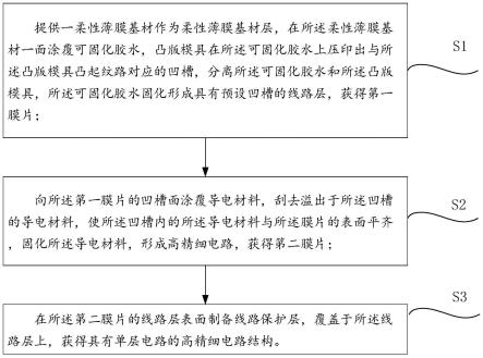 高精细电路结构的制备方法与流程