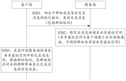 信息交互方法、介质、装置和计算设备与流程