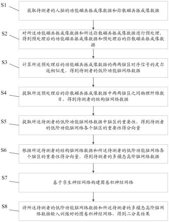 一种基于高阶脑网络的分类方法、系统、电子设备及介质