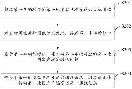 一种通讯方法和相关设备与流程