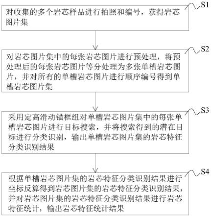 岩芯特征识别统计方法及系统、设备、存储介质