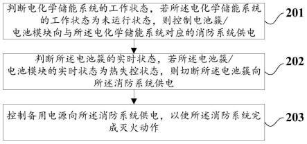 电化学储能系统的消防方法、装置、存储介质及电子设备与流程