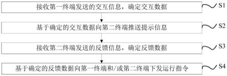 多屏交互方法、多屏交互装置及多屏交互系统与流程