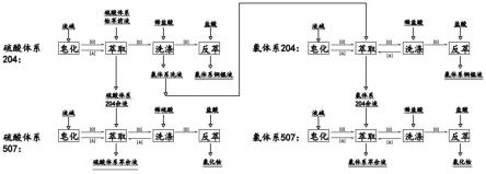 一种分离钴萃余液中氯盐与硫酸盐的方法与流程