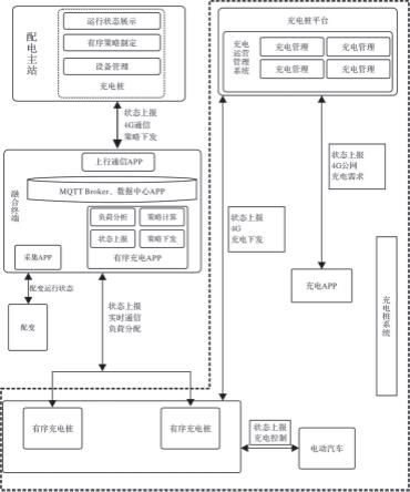 一种有序充电系统及有序充电方法与流程